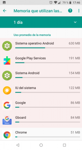 Uso de memoria de las aplicaciones – Memoria utilizada Android 8.1 | Android Lento: Cómo Solucionarlo de raíz, Fácil y SIN USAR trucos