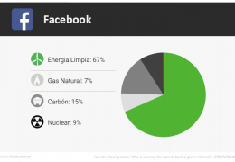 Facebook – Energías Renovables