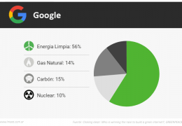 Google – Energías Renovables