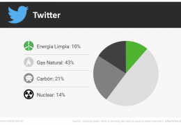 Twitter – Energías Renovables